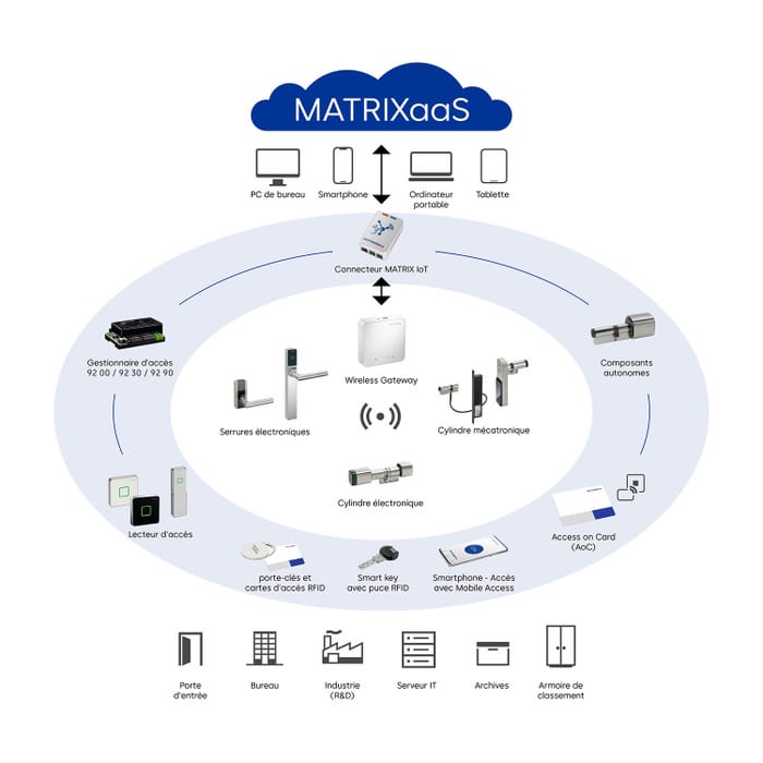 MATRIXaaS-3_fr
